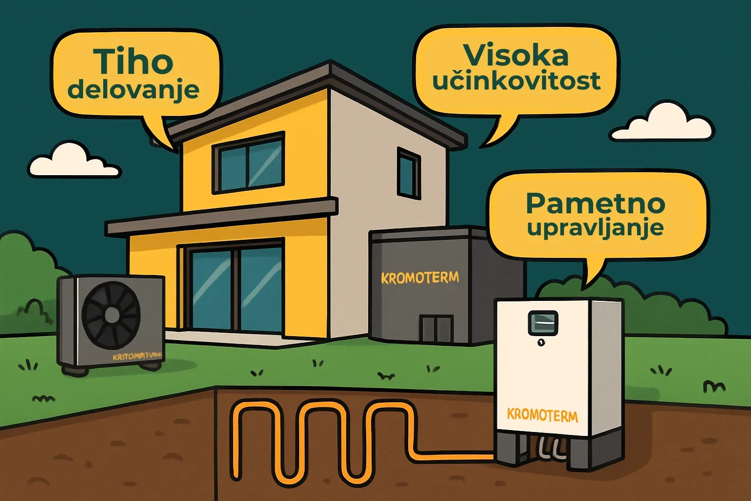 Vrste toplotnih črpalk Kronoterm in njihove značilnosti
