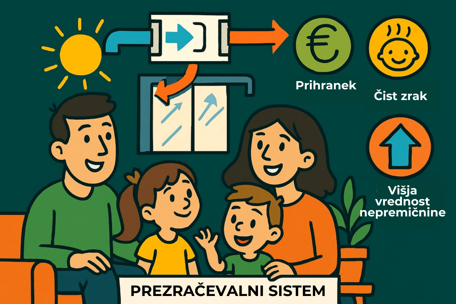 Centralna rekuperacija Družina z veseljem uporablja centralno rekuperacijo, ki prinaša svež zrak, prihranek energije in višjo vrednost nepremičnine.
