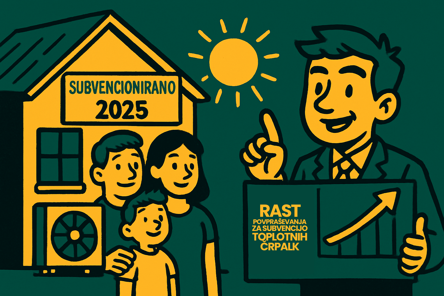 Ilustracija družine pred hišo z napisom Subvencijrano 2025 in toplotno črpalko, ter svetovalca z grafom rasti subvencij za toplotne črpalke.