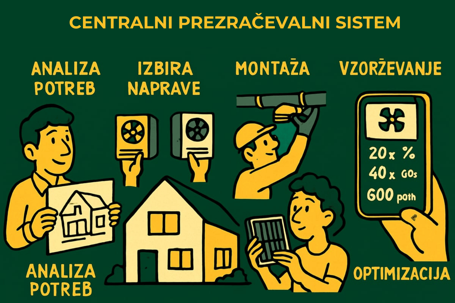 Koraki pri centralni rekuperaciji. Analiza potreb, izbira naprave, montaža in optimizacija prezračevalnega sistema.