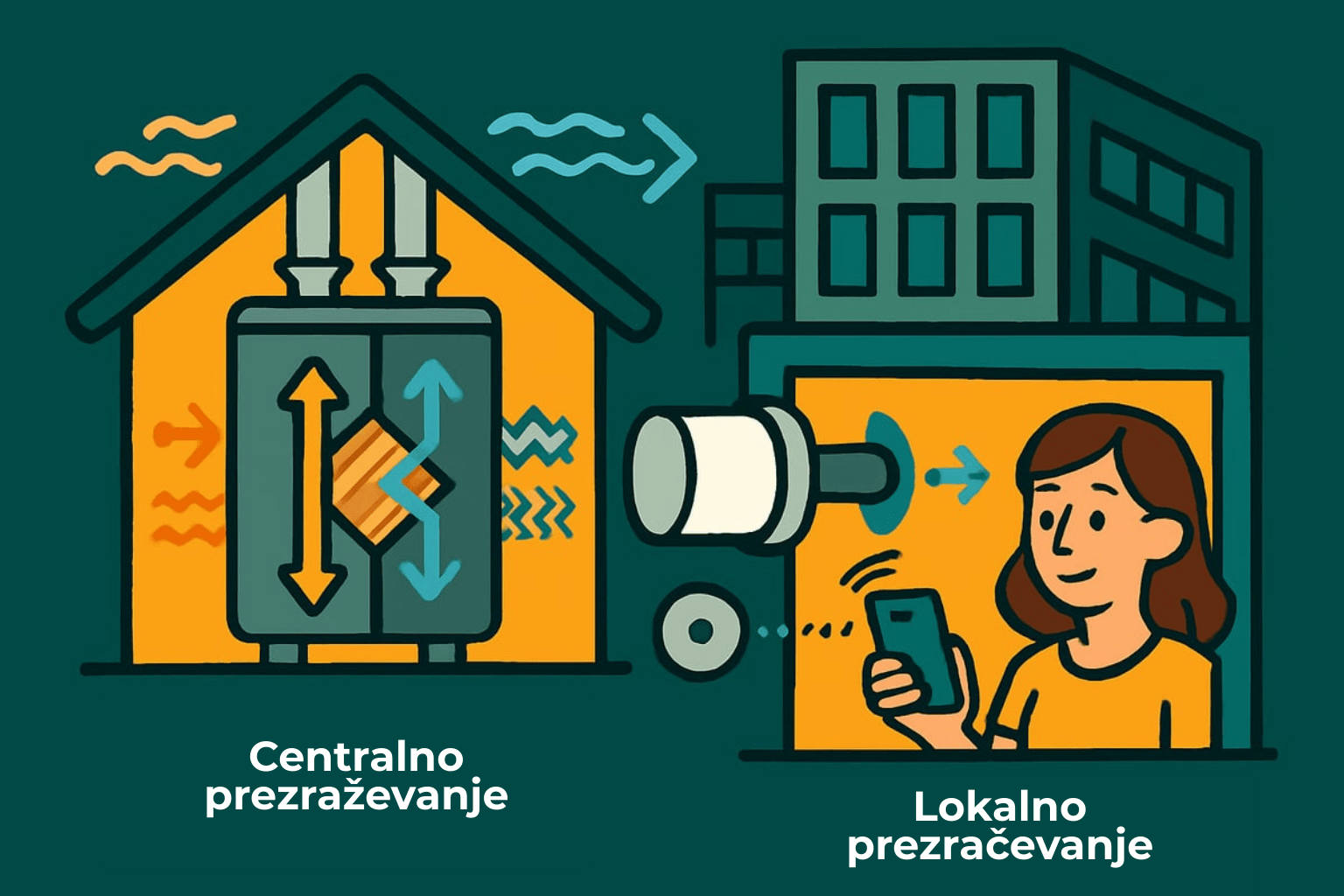 Primerjava rekuperatorjev za centralno prezračevanje celotne hiše in lokalno prezračevanje posameznih prostorov.